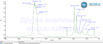 ZIC GFT 75W-85 API GL-4 FTIR копия.gif