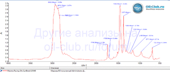 Maxima 4T SynBlend Semi-Synthetic 10W-40 FTIR копия.gif