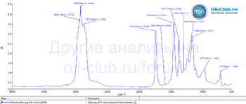 Maxima Racing Oils Extra 10W-40 Ester FTIR копия.gif