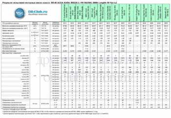 5W-40 ACEA A3-B4 MB2293 VW 502-505 BMW Longlife 98 New-2 копия.gif
