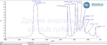 Maxima Racing Oils ProPlus 10W40 FTIR копия.gif