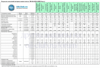 5W-30 ACEA A5-B5 New-1 копия.gif