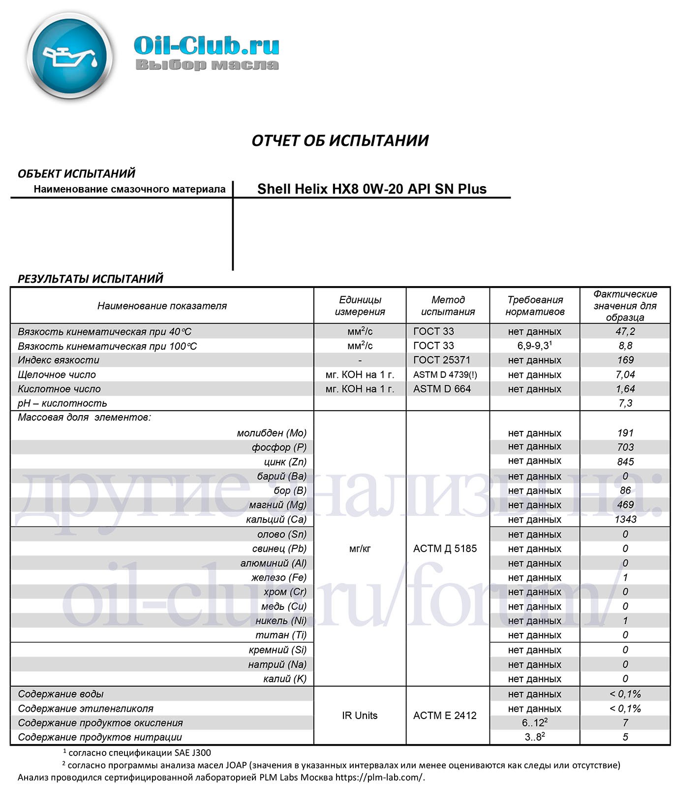 Shell Helix HX8 0W-20 API SN PLus копия.jpg