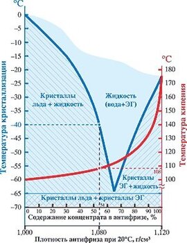 Диаграмма для антифриза.jpg