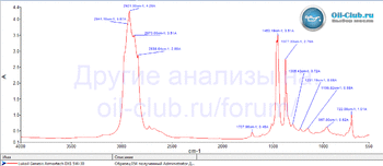 Lukoil Genesis Armortech DX1 5W-30 API SP FTIR копия.gif