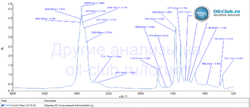 Fuchs Titan ATF 4134 FTIR копия.gif
