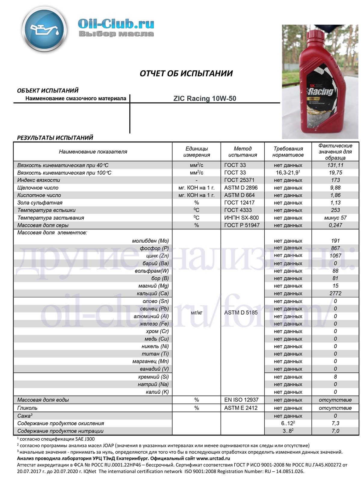 Ойл клуб. ZIC Racing 10w-50. Масло зик 10w50 рейсинг. ZIC Racing 10w50 тест. Масло моторное вязкость 10w50.