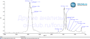 SWAG 5W-20 HC E-FO FTIR копия.gif