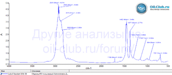 Лукойл Стандарт 10W-30 API SF FTIR копия.gif