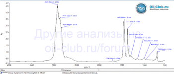 Oilway Dynamic Hi-Tech Racing 5W-30 API SN FTIR копия.gif