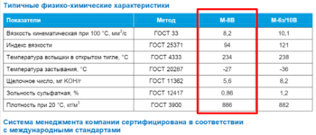 Лист-технического-описания-Моторные-масла-Gazpromneft-Газпромнефть-.png