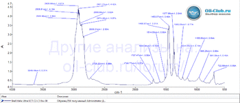 Shell Helix Ultra ECT C2-C3 0W-30 FTIR копия.gif