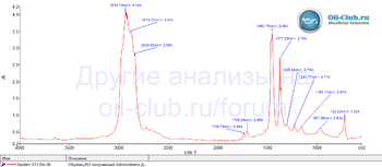 Bardahl XTC 5W-30 FTIR.gif