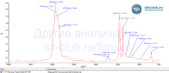 Petronas Tutela Multi ATF 700 FTIR копия.gif