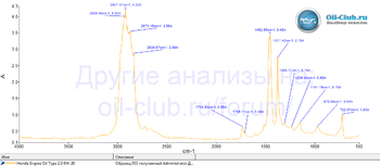 Honda Engine Oil Type 2.0 0W-20 FTIR копия.gif