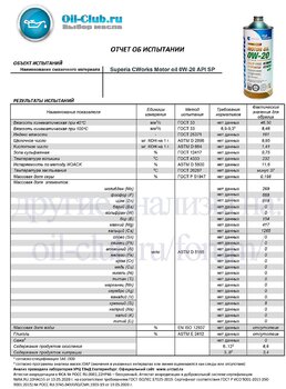 Superia CWorks Motor oil 0W-20 API SP (VOA BASE) копия.jpg