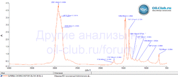 CWorks Superia Diesel oil 5W-30 JASO DL-1 FTIR копия.gif