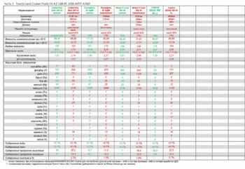 Серия анализов масел Toyota Land Сruiser Prado torcon-3 копия.gif