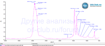 Liqui Moly Leichtlauf Longtime 0W-30 FTIR копия.gif