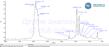 Castrol Magnatec Stop-Start 5W-20 E FTIR копия.gif