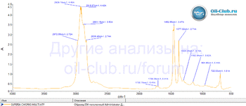 CWorks Superia Multi ATF FTIR копия.gif