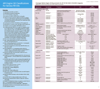 api-engine-oil-classifications-brochure 2021-4 копия.gif