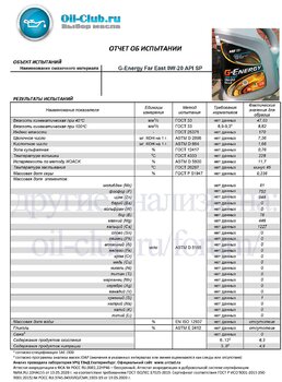 G-Energy Far East 0W-20 API SP (VOA BASE) копия.jpg
