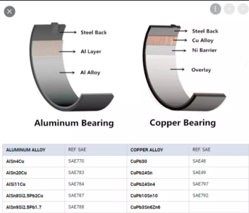 main-bearings-aluminium-tin-Поиск-в-Google.png