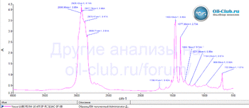 Yacco LUBE FE 0W-16 API SP FTIR копия.gif