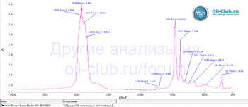 Devon Speed Master 0W-20 API SN FTIR копия.gif