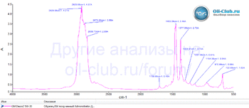 GM Dexos2 5W-30 Made in Russia FTIR копия.gif