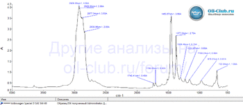 Volkswagen Special D 5W-40 FTIR копия.gif