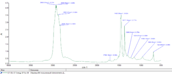GT OIL GT Energy SP 5w-30.png