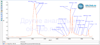 Neste Pro+ W LL-IV 0W-20 FTIR копия.gif