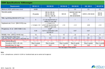 Afton-Chemical-Spec-Handbook-September-VW-1-копия.png