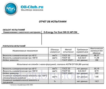 G-Energy Far East 5W-30 API SN Shear Stability копия.jpg