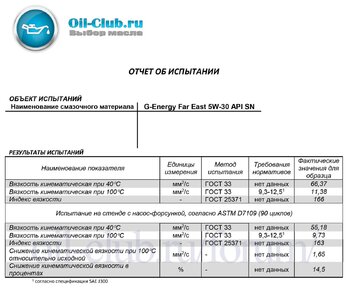 G-Energy Far East 5W-30 API SN Shear Stability копия.jpg