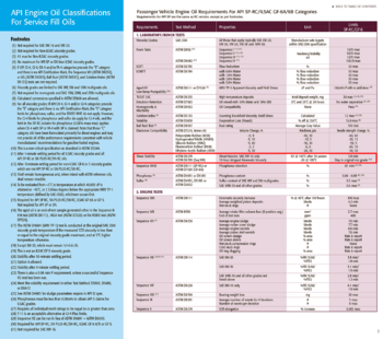 api-engine-oil-classifications-brochure-2021-4-копия.png