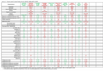 Серия анализов масел Toyota Land Сruiser Prado torcon-3 копия.gif