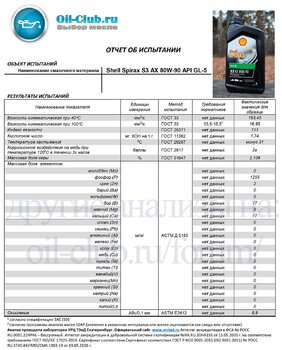 Shell Spirax S3 AX 80W-90 API GL-5 (VOA BASE) копия.jpg