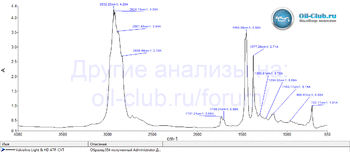 Valvoline Light & HD ATF-CVT копия.gif