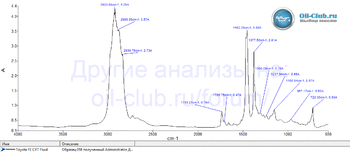 Toyota FE CVT Fluid FTIR копия.gif