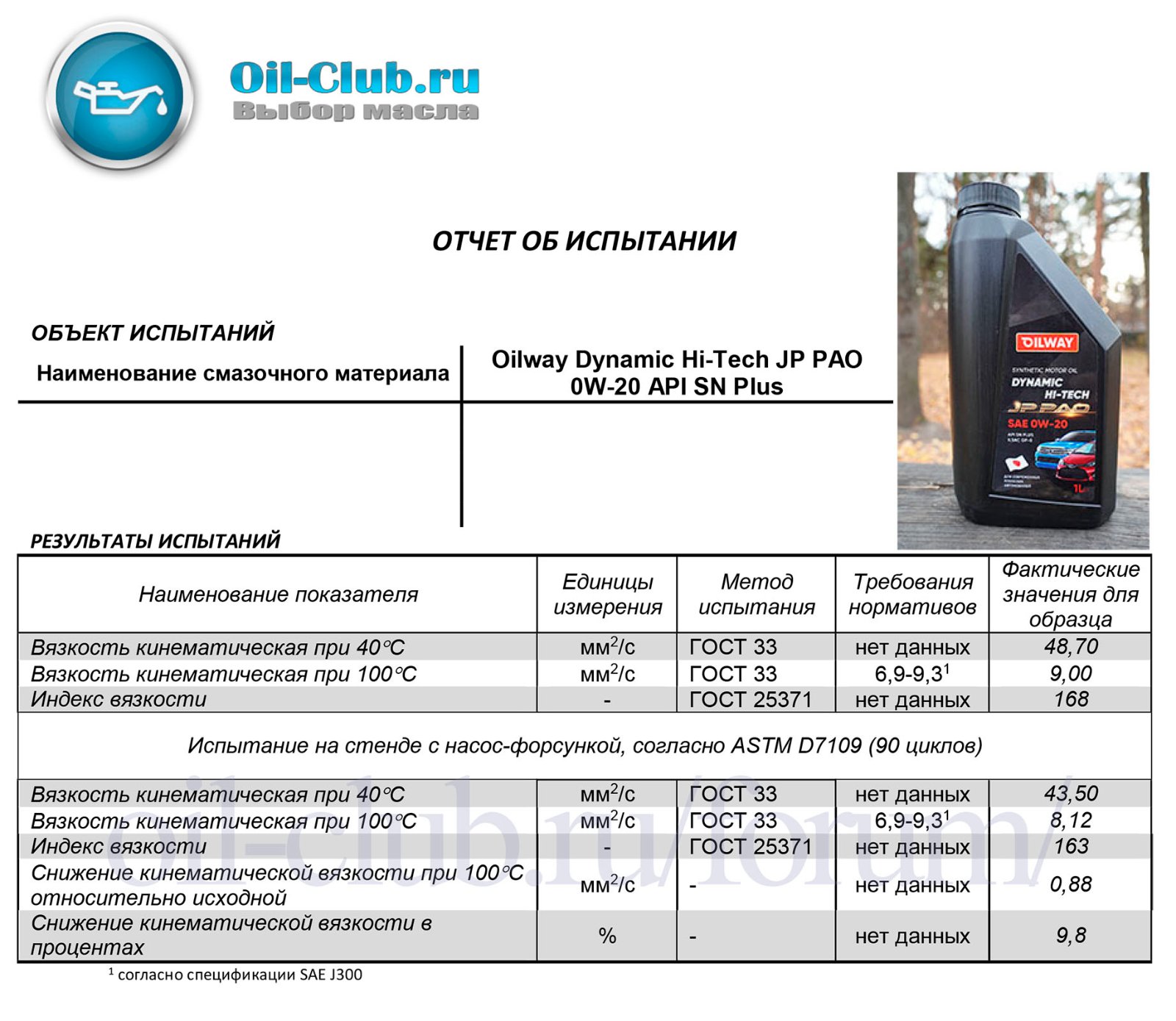 Oilway Dynamic Hi-Tech JP PAO 0W-20 API SN Plus Shear Stability копия.jpg