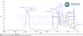 Mannol Ceramo Ester 9829 копия.gif