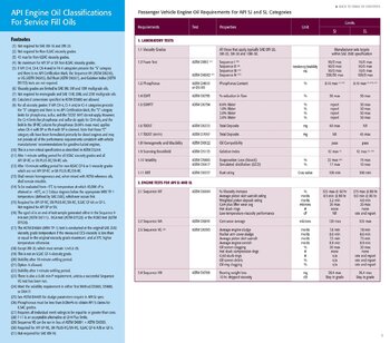 api-engine-oil-classifications-brochure2_00007.thumb.jpg.3ccff10193cf4e1fa4216322ae963015.jpg