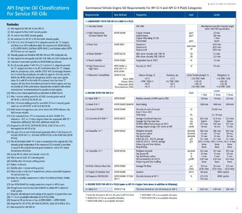 api-engine-oil-classifications-brochure2_00010.thumb.jpg.b370a4d6e1610e2e75eec51d1886b21b.jpg