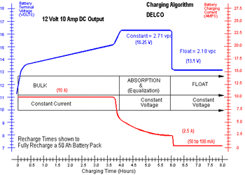 deltran3.gif