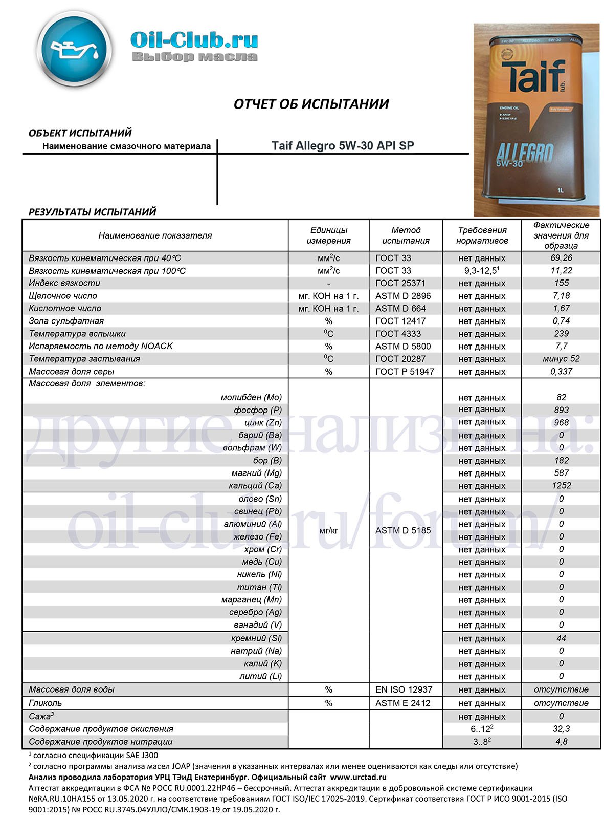 Моторное масло taif 5w 30. Масло Taif Allegro 5w-30. Масло моторное 5w30 бочка ТАИФ. Масло ТАИФ 5w30 артикул. Масло ТАИФ 5w40.