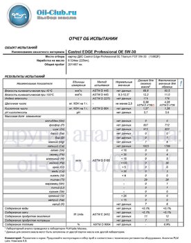 681583497_CastrolEDGEProfessionalOETitaniumFST5W-30VWTouran6524(UAOBASE).jpg.9e94587562d46c3babf84ec69e24310d.jpg