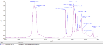 Customs oil 0W-30.png